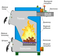 Котел твердопаливний Vulcan Strong 18 (3,5 мм) косі дверцята, фото 6