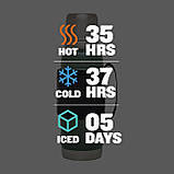 Термос STANLEY Legacy Quadvac 1 літр зелений Стенлі Стенли Легасі, фото 5