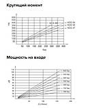 Насос АПН HDS-55 R ISO Binotto, фото 4