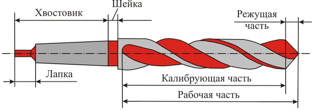 ᐈ Сверло по металлу 40 мм Р6М5 кх 349/200 B1 ГОСТ 10903-77