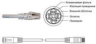 Патч-корд литий FTP, RJ45 2м, кат. 5Е, LSOH (сірий)