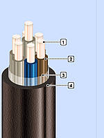 КВВГнг 7х2,5 Кабель контрольный с медными жилами