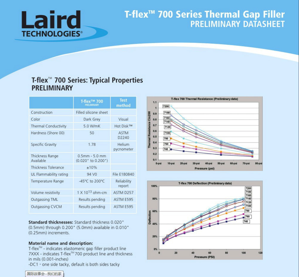 Термопрокладка Laird 5,0 W/mK T-FLEX 740 оригинал 15х15х1.0 серая термо прокладка термоинтерфейс - фото 5 - id-p299179605