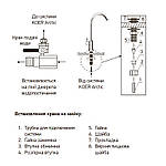 Система очищення питної води KOER KV.01A ARCTIC (KR3143), фото 3