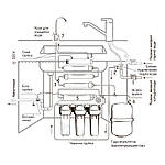 Система зворотного осмосу KOER KV.08A ARCTIC 8 (KR3150), фото 7