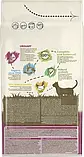 Сухий корм для кішок Purina Cat Chow Urinary Tract Health з куркою 1.5 кг (5997204514387), фото 8