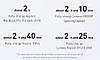 Кабель зарядний Baseus Crystal Shine Series Type-C to Type-C 100 W 1.2 м Black (CAJY000601), фото 8