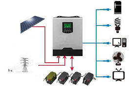 Сонячна енергетика