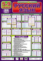 Комплект таблиц "Русский язык". 5-9 клас (на русском языке)