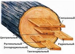 Пила ленточная Koronet Premium/Коронет премиум 35х1,0х4026 заточенная, разведенная каленая - фото 6 - id-p1786226182