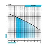 Насос для підвищувач. тиску Rudes RH15-9A, фото 2