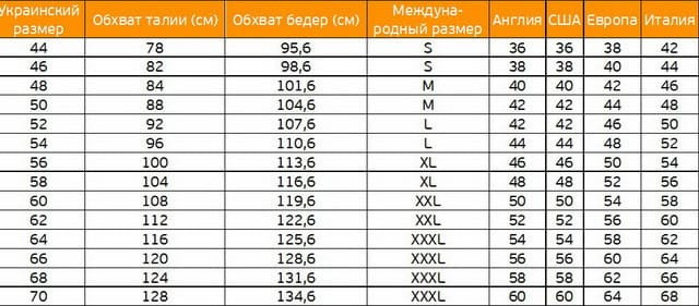 Чоловічі розміри одягу таблиця