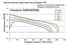 Акумулятори 18650 Li-Ion 3200mAh 10A (Panasonic NCR18650BD) 50шт, фото 5