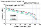Акумулятори 18650 Li-Ion 3200mAh 10A (Panasonic NCR18650BD) 100шт, фото 7