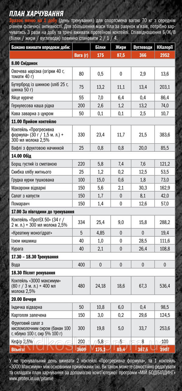 Купить Комплект 4 в 1 Extremal Масса 1 кг Гейнер для набора массы ...