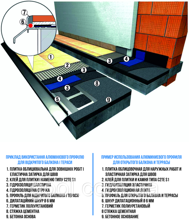 Купити Капельник для балкона тераси парапету монтаж під плитку ...