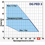 Автоматична система підвищення тиску з інвертором DG PED 3 (Італія), фото 2