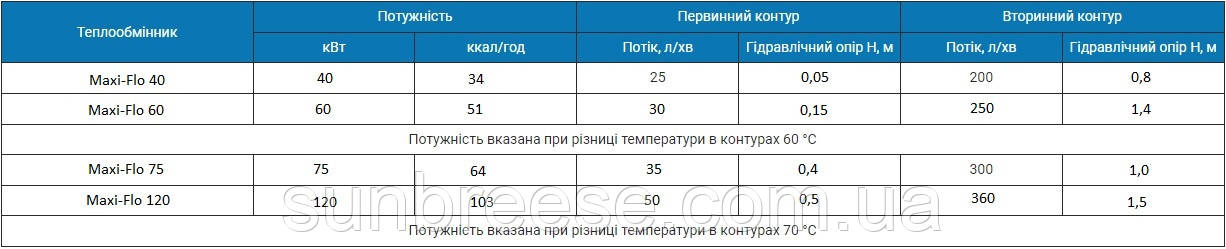 Теплообменник Maxi-flo 60 кВт трубчатый AISI 316L, MF200 11366 - фото 4 - id-p732083898