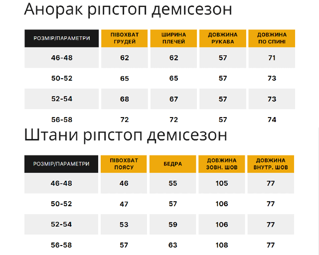 Форма Горка Пиксель Рип Стоп (44-58 Р) Костюм Военный Зсу Тактический ...