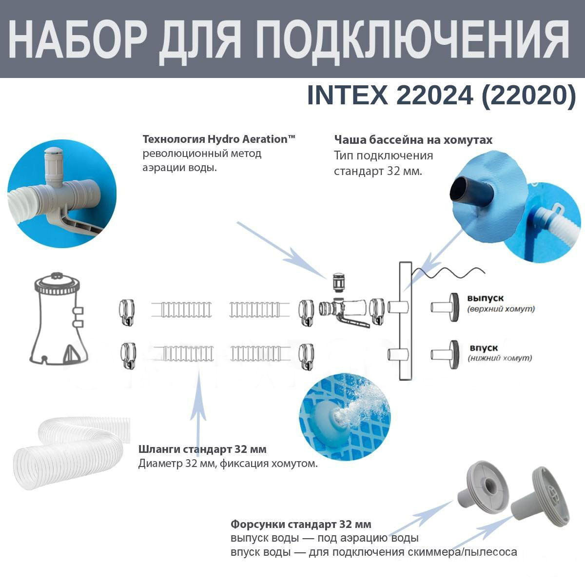 Катриджный фильтр насос для бассейна интекс, Насос-фильтр Intex 28604 (2 м3/ч) - фото 4 - id-p1789084583