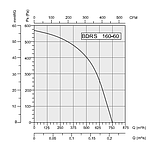 Вентилятор для твердопаливного котла BDRS 160-60, фото 5