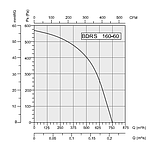 Вентилятор для твердопаливного котла BDRS 160-60, фото 4