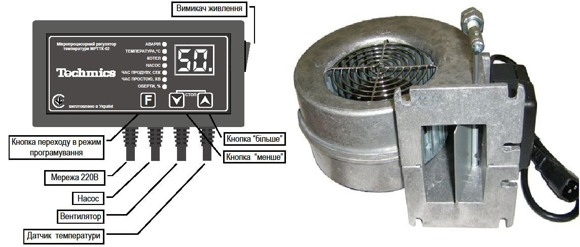 Комплект автоматики (блок управління Techmics+вентилятор)