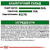 Royal Canin (Роял Канін) Mini Ageing +12-корм для собак малих порід старше 12 років 3.5 кг, фото 8