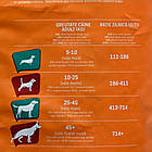 Сухий корм для собак усіх порід з яловичиною та овочами Skipper 3 кг, фото 4