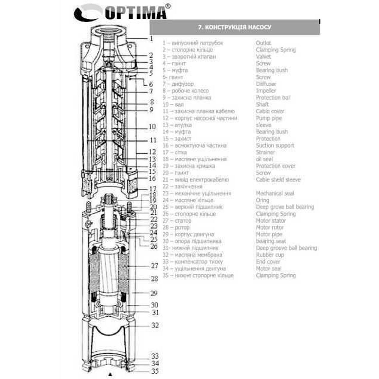 Насос скважинный с повышенной уст-тью к песку OPTIMA 3,5SDm2/22 1,1 кВт 123м +пульт+кабель 15м NEW - фото 6 - id-p1790151829