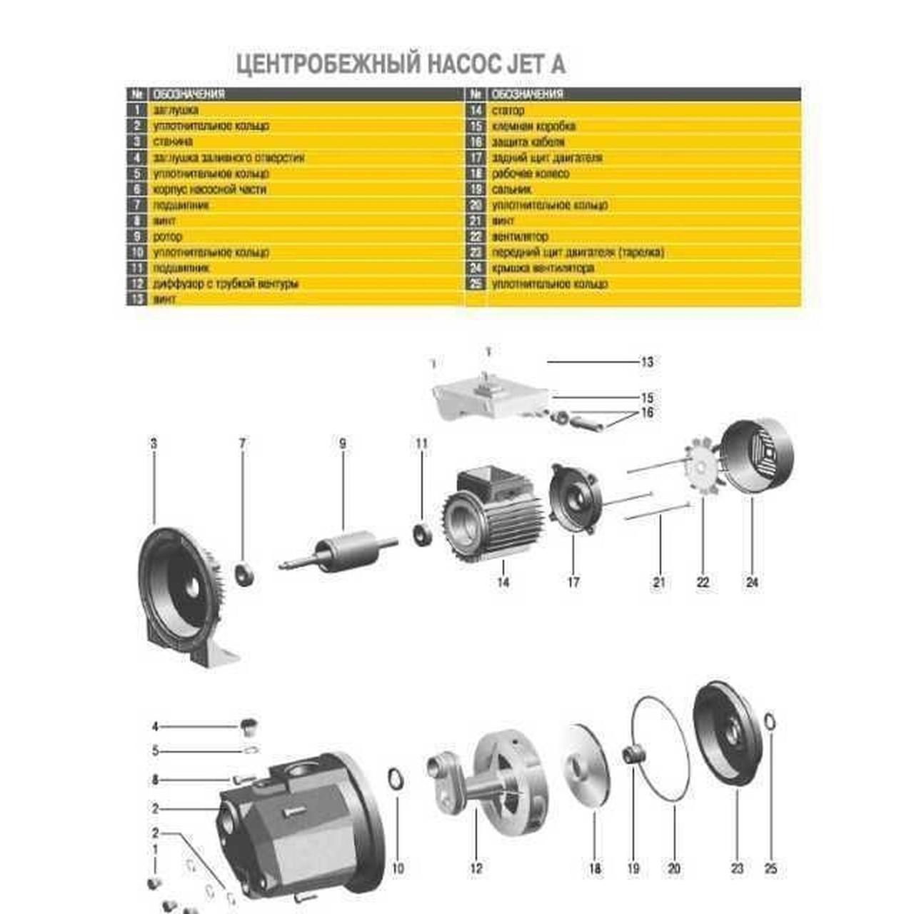 Насос центробежный Optima JET100A 1,1кВт чугун короткий - фото 7 - id-p1790150750