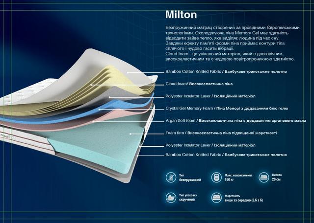 Ортопедический матрас Milton без пружин, Турция состав купить с бесплатной доставкой