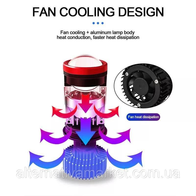 Купить Лампы BI-LED мини-линзы Y8 "H4 MINI LED LENS"(70Вт, 16000Лм ...