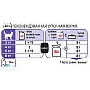 Royal Canin (Роял Канін)Sterilised Loaf - Вологий корм для дорослих стерилізованих котів та кішок, паштет 85гр, фото 4