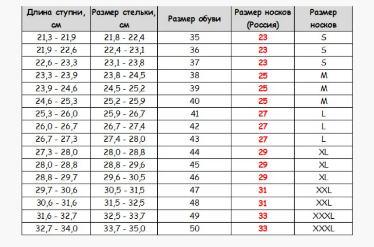 Носки мужские средние лето сетка р.25 черные Capitano 30031647 - фото 6 - id-p1430398264