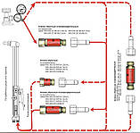 Клапан зворотний ЗВГ "ДОНМЕТ" М16х1,5LH газовий на різак/пальник, фото 2