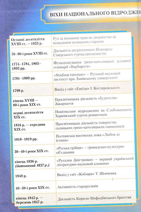 История Украины. Учебник. 9 класс Струкивич О. - фото 2 - id-p1791308580