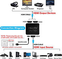 HDMI Splitter 1 in 2 Out, 4K HDMI Splitter для двох моніторів, дублікат/тільки дзеркало, 1x2 HDMI Splitter 1 до 2 підсилювача для