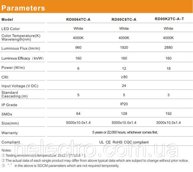 LED лента RISHANG 128-2835-24V-IP20 12W 1770Lm 3000K 5м (RD00C8TC-A) - фото 2 - id-p1791550324