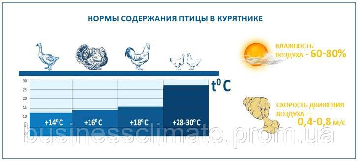 Проектирование вентиляции перепелиной фермы - фото 10 - id-p1792701231