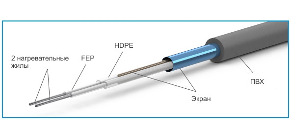 Конструкция кабеля ZUBR DC Cable 17 Конструкция кабеля ZUBR DC Cable 17