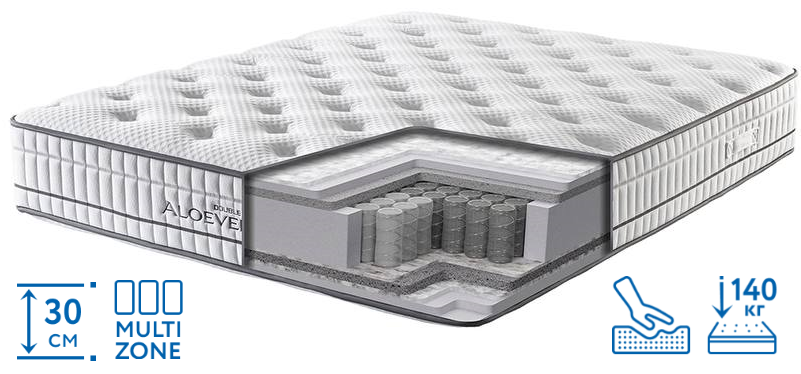 Ортопедичний матрац Aloevera Doubleface 180x200 ТМ Sleep & Bed