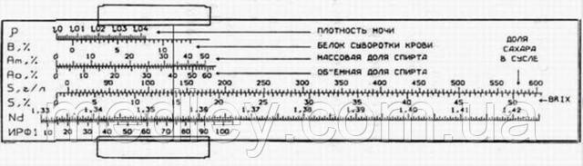 Линейка перевода значения Brix в другие величины