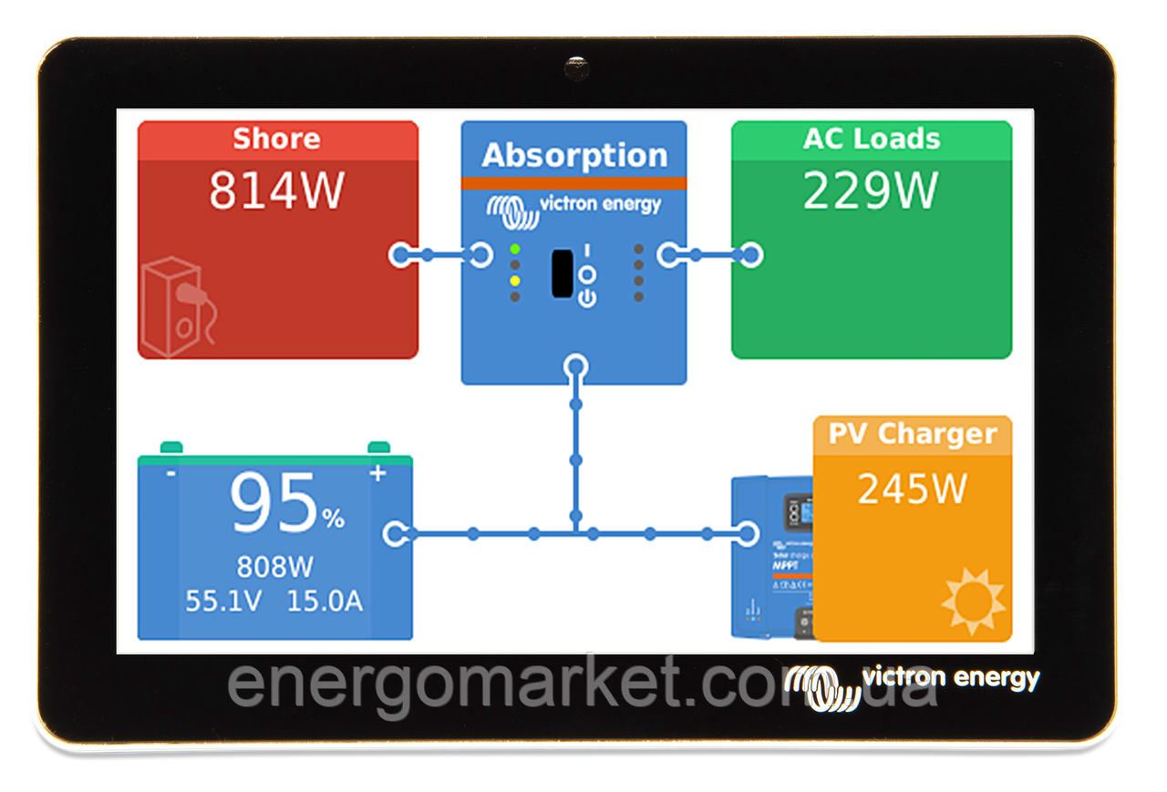 Сенсорний екран Victron Energy GX Touch 70 для панелі керування Cerbo GX