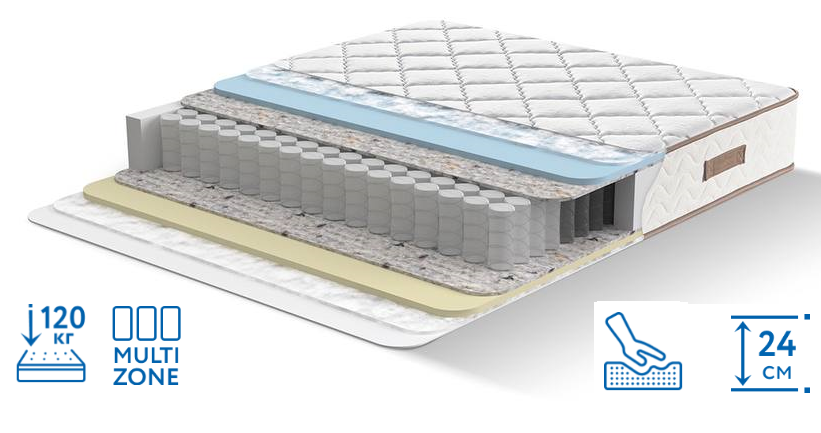 Ортопедичний матрац Sante 180x200 ТМ Sleep & Bed