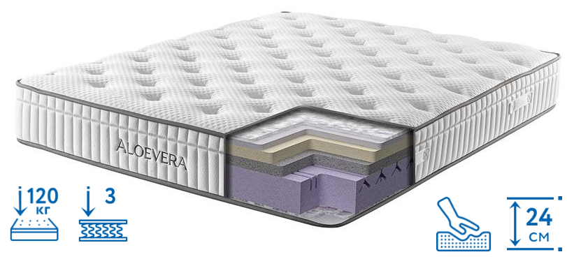 Безпружинний матрац Aloevera Visco 160x200 ТМ Sleep & Bed, фото 1