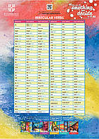 Книга Cambridge Irregular Verbs Poster (Think) (2000960040922) Лінгвіст