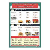 Книга Англійська мова Сomparative and Superlative Forms of Adjectives (плакат) (9789662583663) Лінгвіст