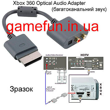 Xbox 360 Optical Audio Adapter (багатоканальний звук)