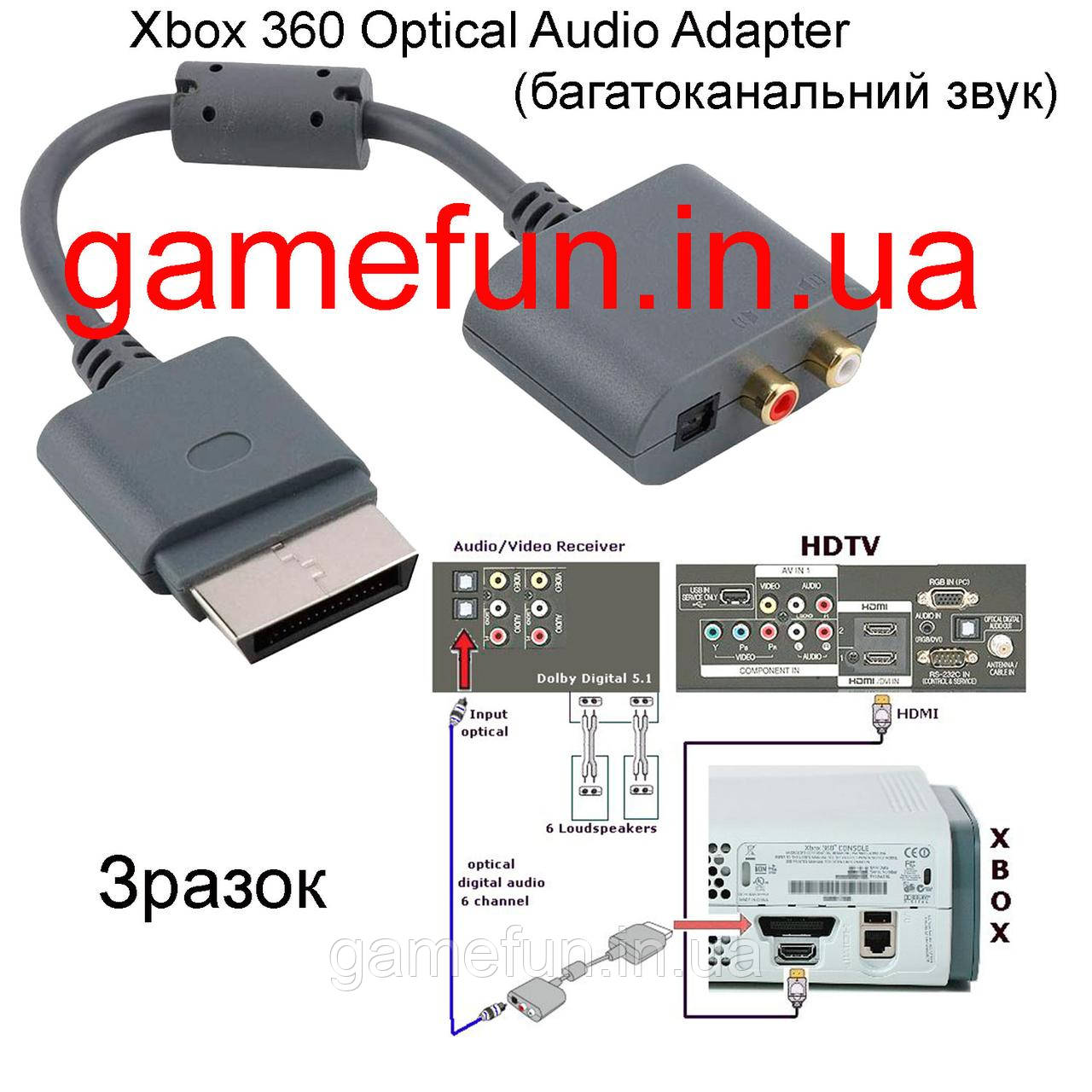 Xbox 360 Optical Audio Adapter (багатоканальний звук)